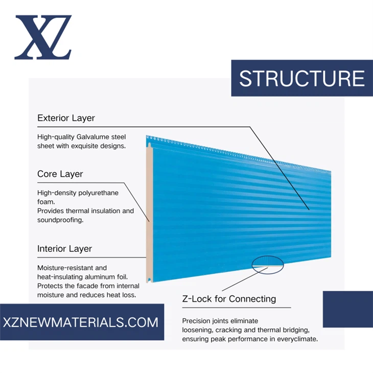 Thermal Insulation Sandwich Panel manufacturer(2)